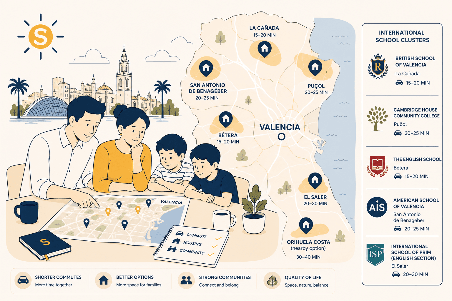 Where to Live Near the Best International Schools in Valencia