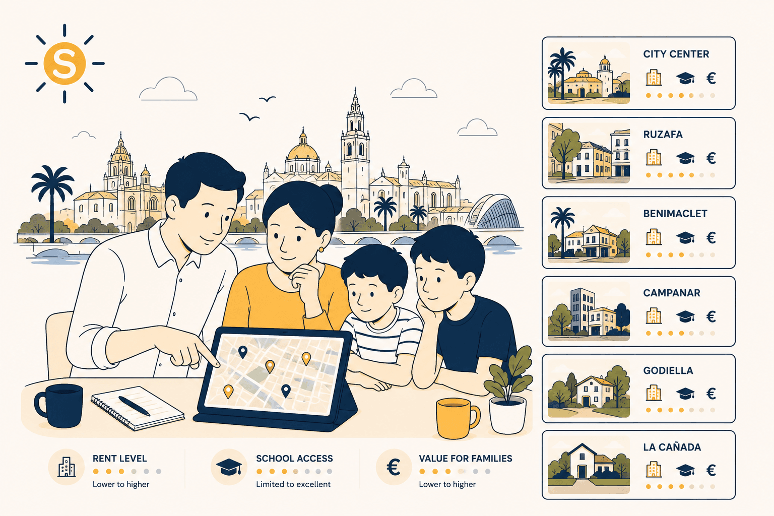Best Valencia Neighborhoods for Families