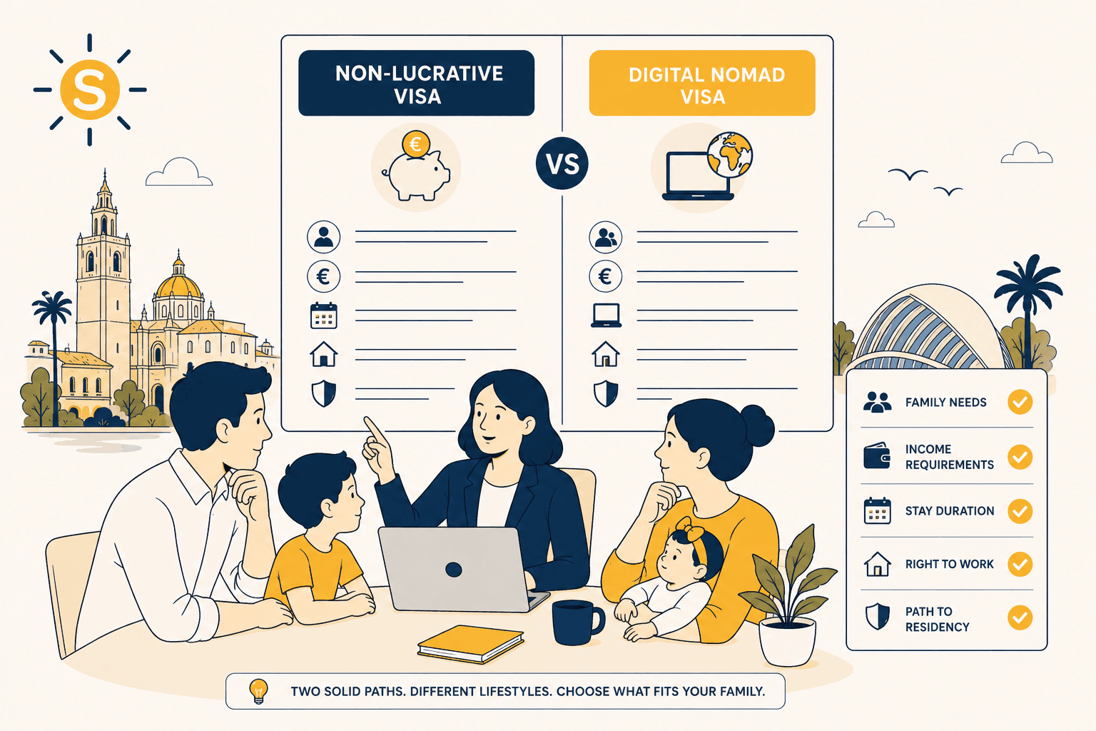Non-Lucrative vs Digital Nomad Visa: Which One for Your Family?